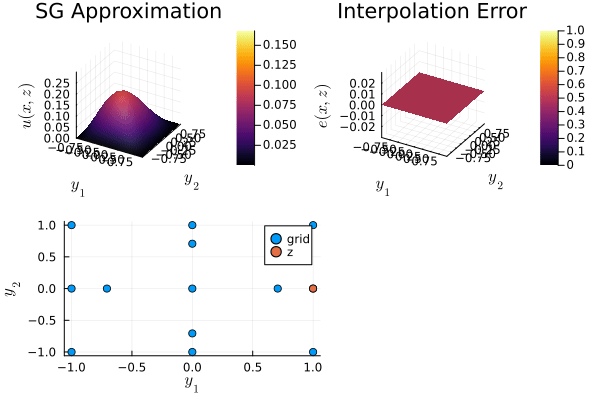 Example block output