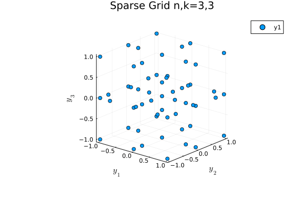 Example block output