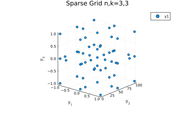 Example block output